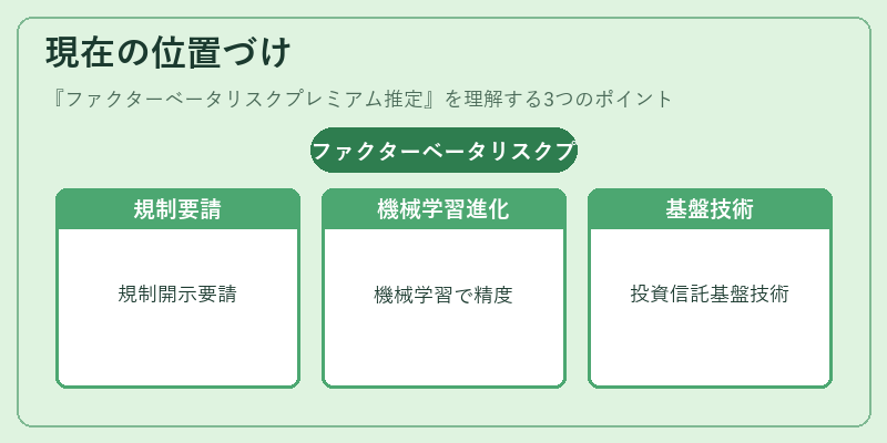 現在の位置づけ（ファクターベータリスクプレミアム推定）の図解