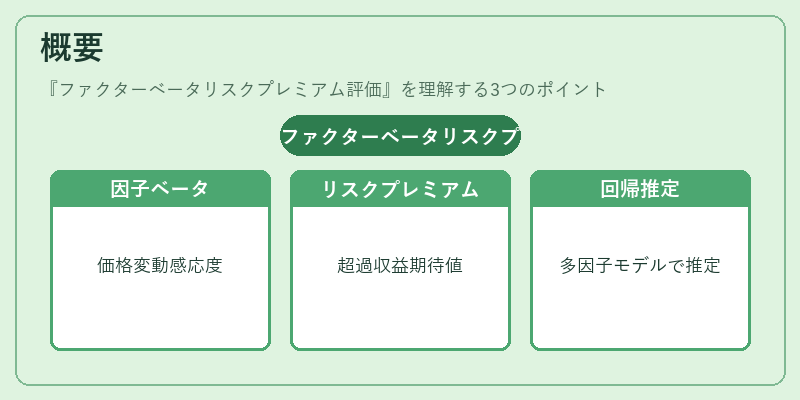 概要（ファクターベータリスクプレミアム評価）の図解