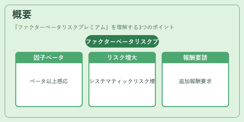 概要（ファクターベータリスクプレミアム）の図解