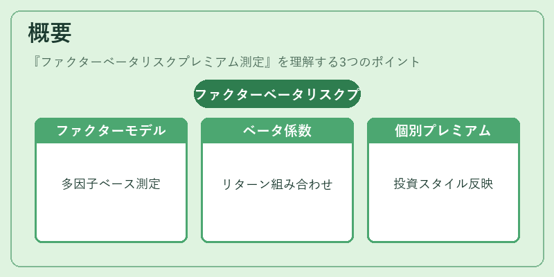 概要(ファクターベータリスクプレミアム測定)の図解