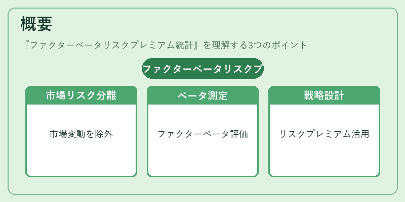 概要（ファクターベータリスクプレミアム統計）の図解