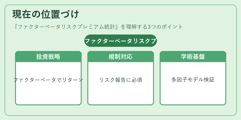 現在の位置づけ（ファクターベータリスクプレミアム統計）の図解