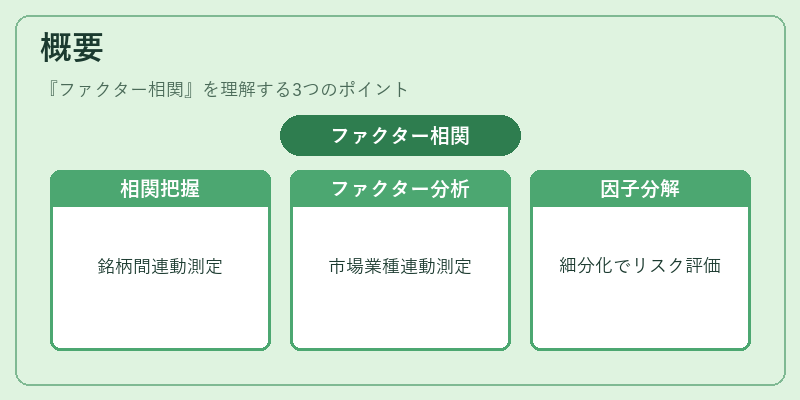 概要(ファクター相関)の図解