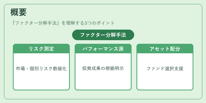 概要（ファクター分解手法）の図解