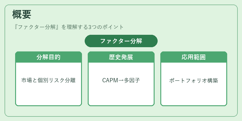 概要（ファクター分解）の図解