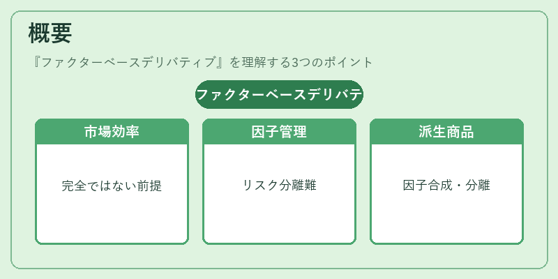 概要（ファクターベースデリバティブ）の図解