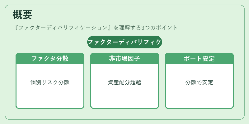 概要（ファクターディバリフィケーション）の図解