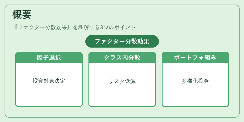 概要（ファクター分散効果）の図解