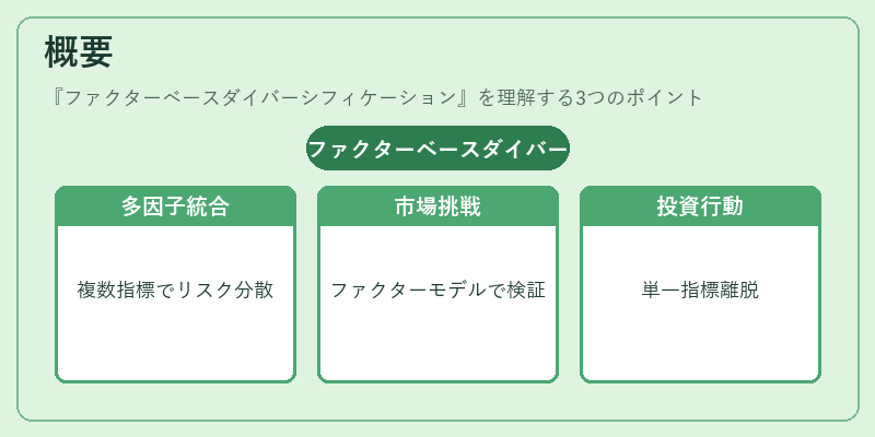 概要（ファクターベースダイバーシフィケーション）の図解