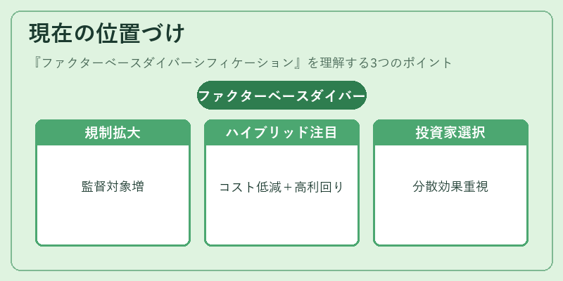 現在の位置づけ（ファクターベースダイバーシフィケーション）の図解