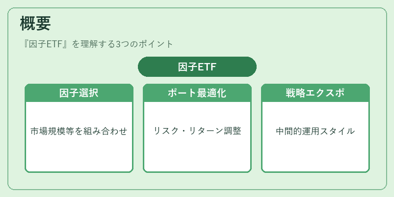 概要（因子ETF）の図解