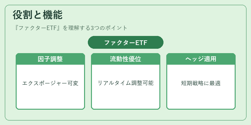 役割と機能（ファクターETF）の図解