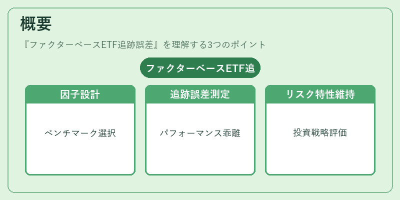 概要（ファクターベースETF追跡誤差）の図解