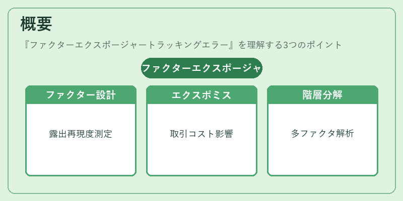 概要（ファクターエクスポージャートラッキングエラー）の図解