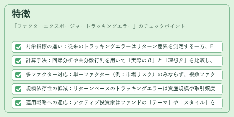 特徴（ファクターエクスポージャートラッキングエラー）の図解