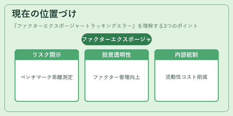 現在の位置づけ（ファクターエクスポージャートラッキングエラー）の図解