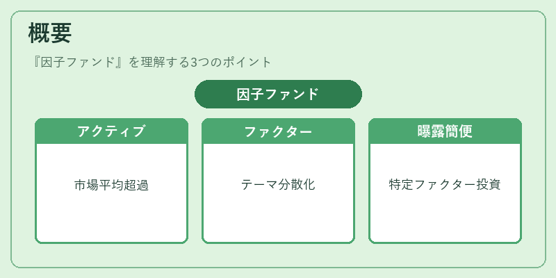 概要（因子ファンド）の図解