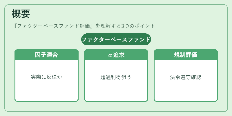 概要（ファクターベースファンド評価）の図解