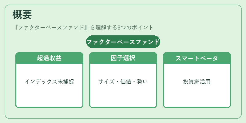 概要（ファクターベースファンド）の図解