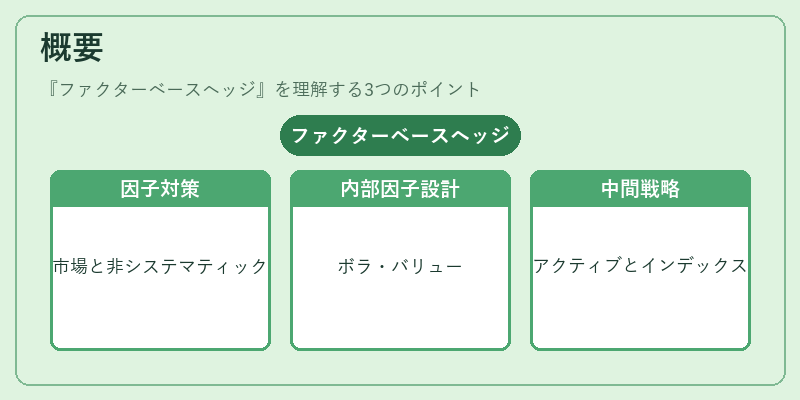 概要（ファクターベースヘッジ）の図解