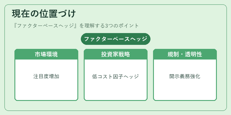 現在の位置づけ（ファクターベースヘッジ）の図解