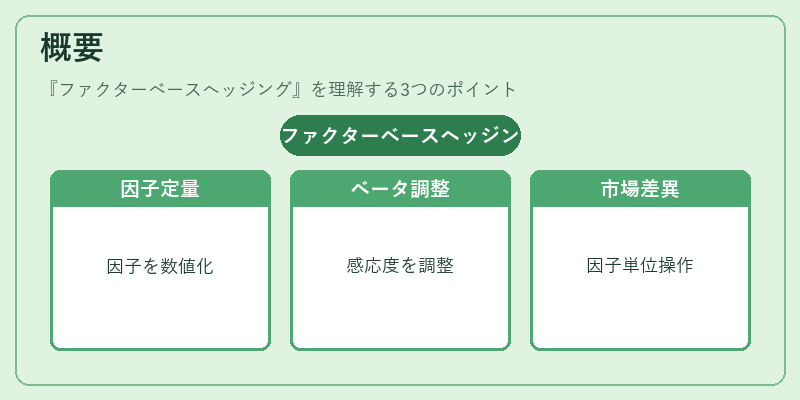 概要（ファクターベースヘッジング）の図解