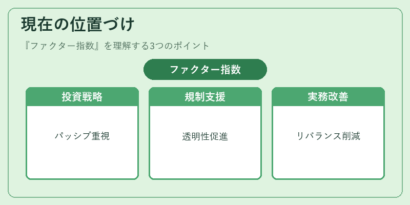 現在の位置づけ（ファクター指数）の図解
