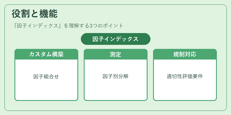 役割と機能(因子インデックス)の図解