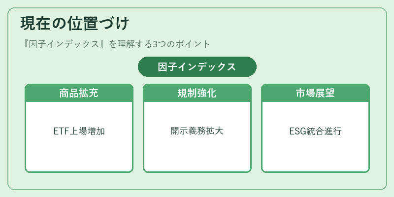 現在の位置づけ(因子インデックス)の図解