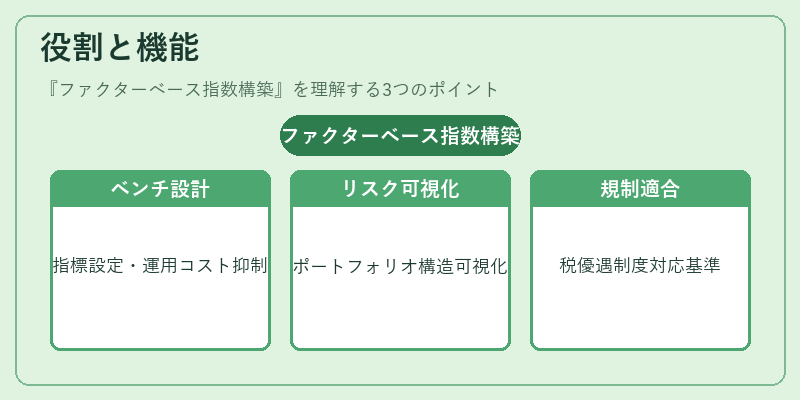 役割と機能（ファクターベース指数構築）の図解