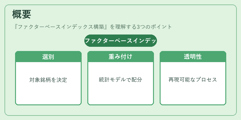 概要（ファクターベースインデックス構築）の図解