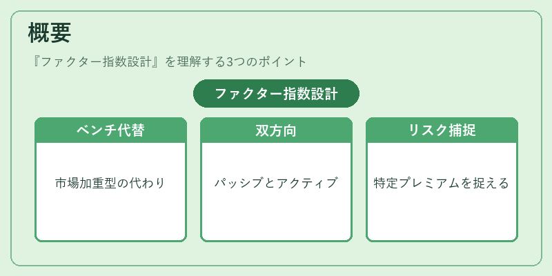 概要（ファクター指数設計）の図解