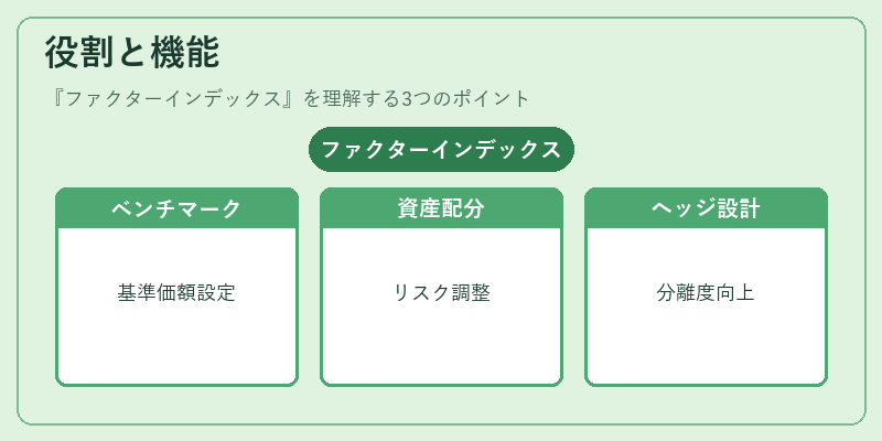 役割と機能（ファクターインデックス）の図解