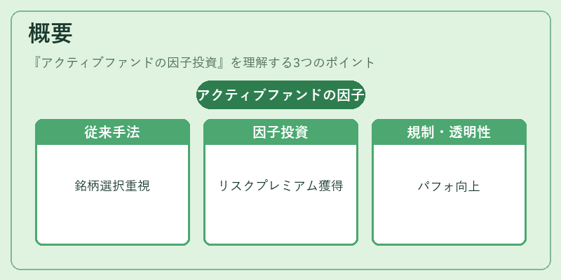 概要（アクティブファンドの因子投資）の図解