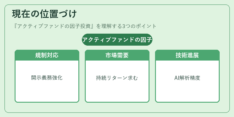 現在の位置づけ（アクティブファンドの因子投資）の図解