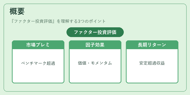概要（ファクター投資評価）の図解