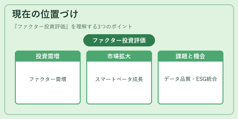 現在の位置づけ（ファクター投資評価）の図解