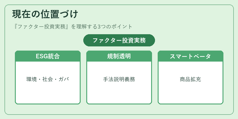 現在の位置づけ(ファクター投資実務)の図解