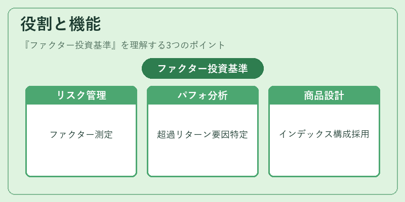 役割と機能(ファクター投資基準)の図解