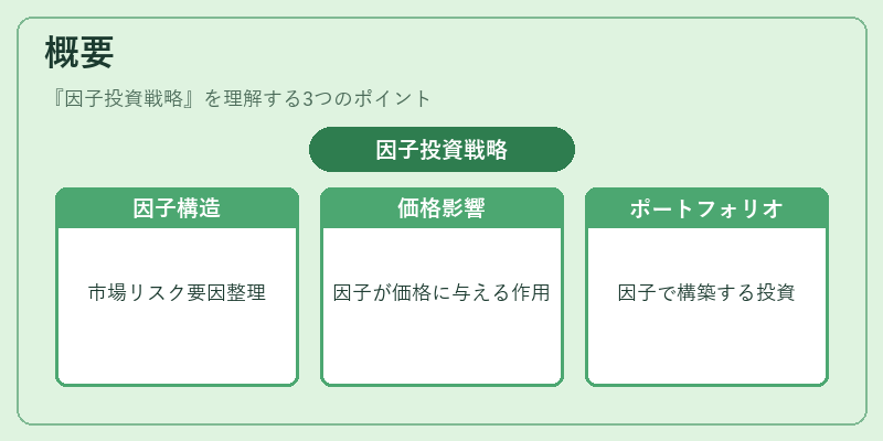 概要（因子投資戦略）の図解
