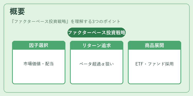 概要（ファクターベース投資戦略）の図解