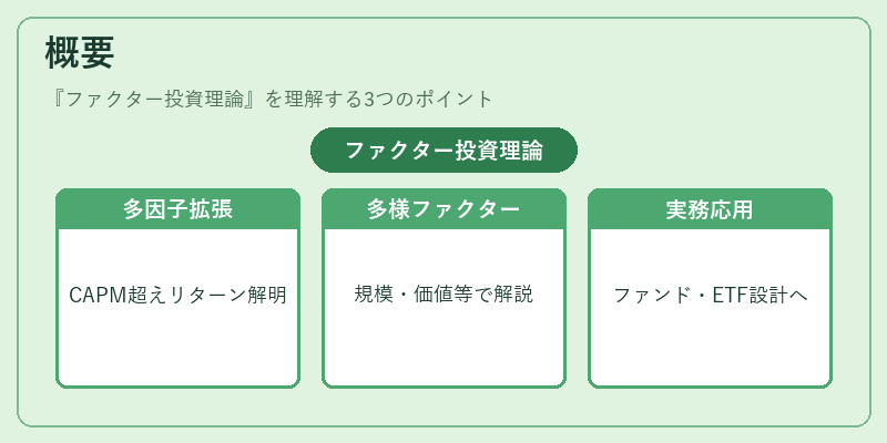 概要（ファクター投資理論）の図解