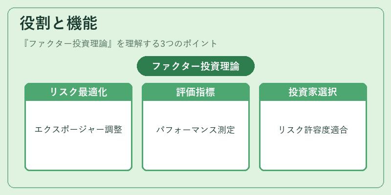 役割と機能（ファクター投資理論）の図解