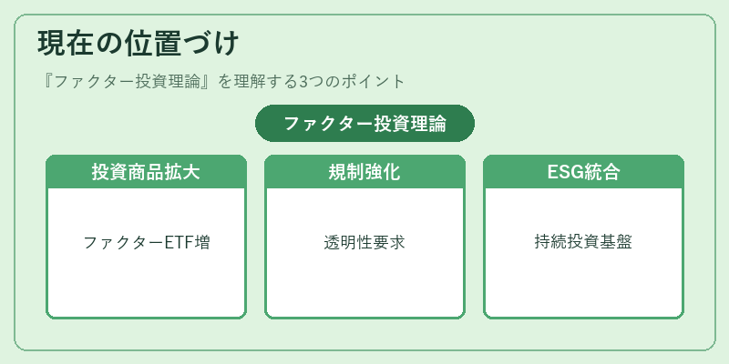 現在の位置づけ（ファクター投資理論）の図解