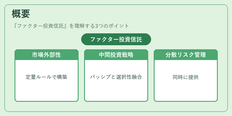概要（ファクター投資信託）の図解
