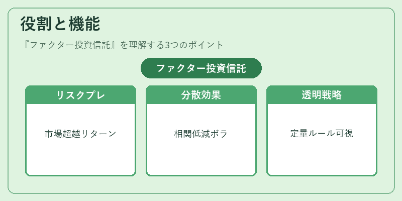 役割と機能（ファクター投資信託）の図解