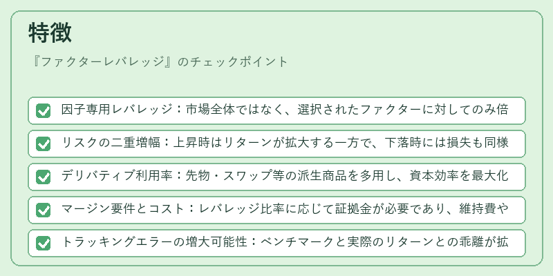 特徴（ファクターレバレッジ）の図解