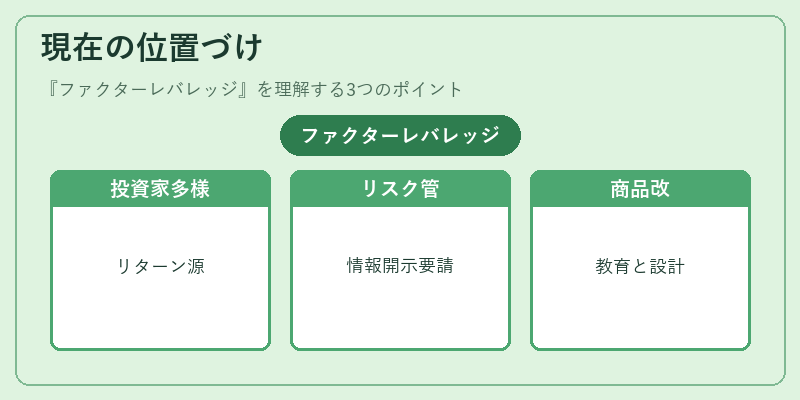 現在の位置づけ（ファクターレバレッジ）の図解