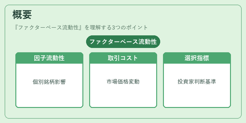 概要（ファクターベース流動性）の図解
