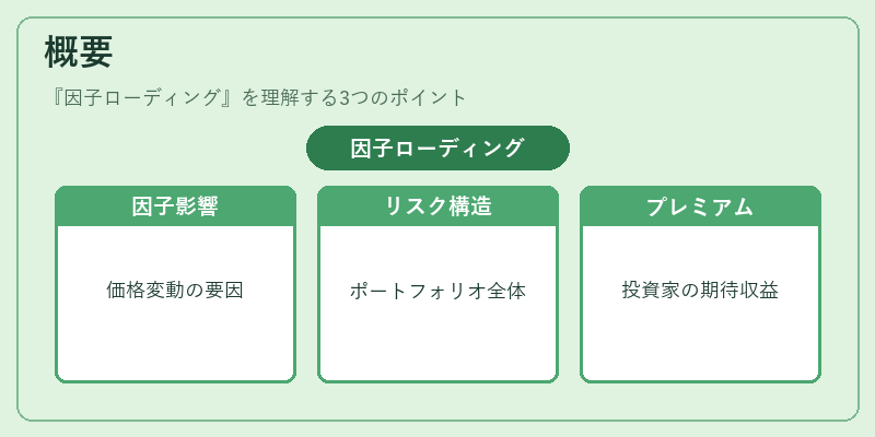 概要（因子ローディング）の図解